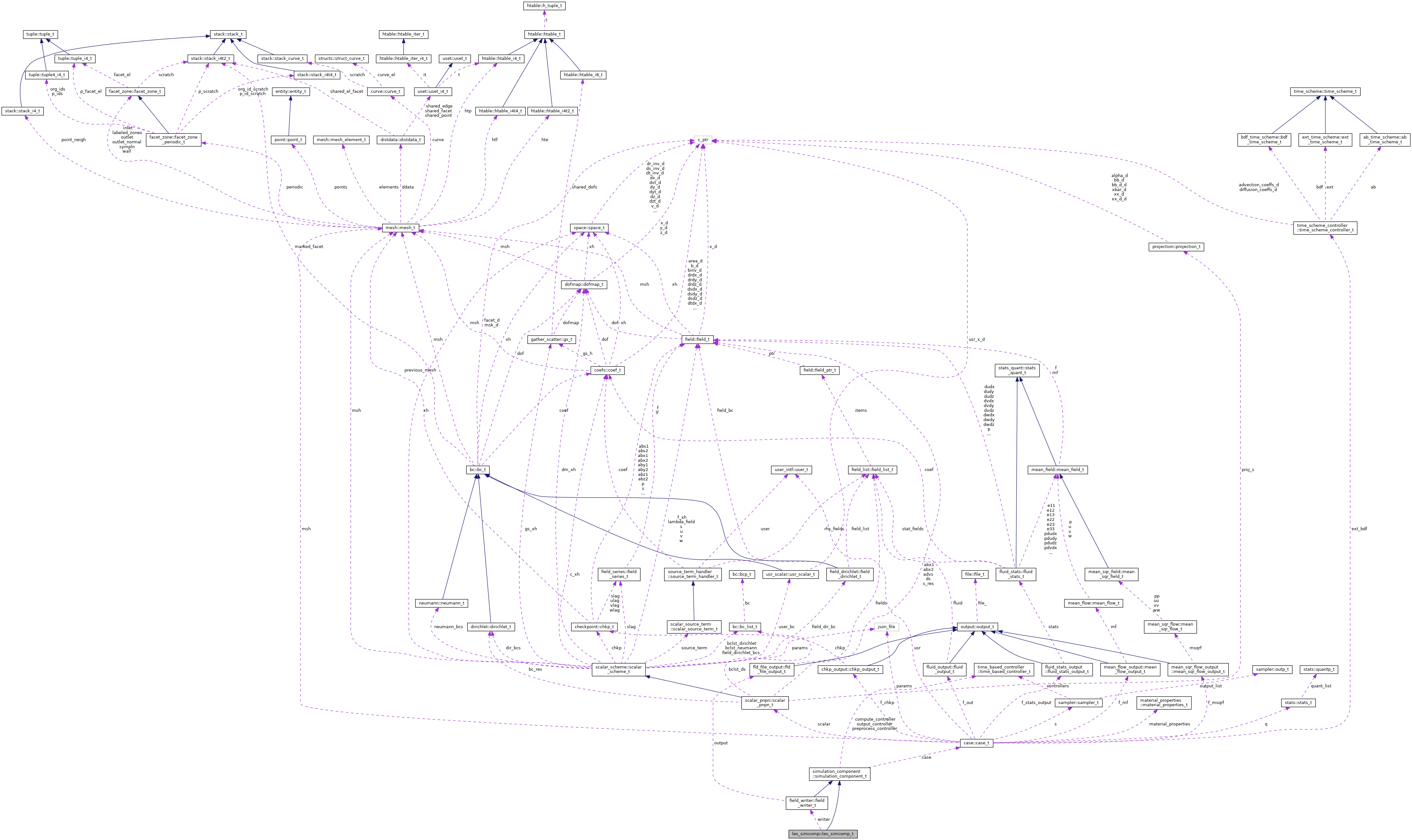 Collaboration graph