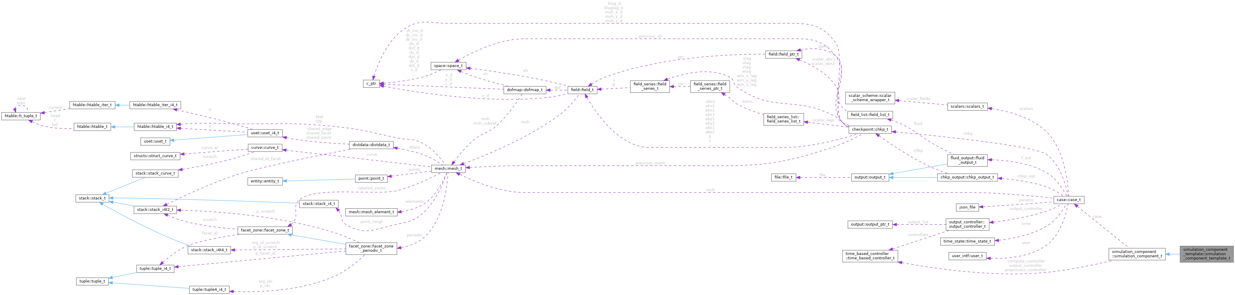 Collaboration graph