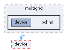 /home/runner/work/neko/neko/src/multigrid/bcknd