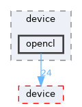 /home/runner/work/neko/neko/src/les/bcknd/device/opencl