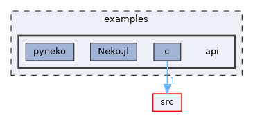 /home/runner/work/neko/neko/examples/api