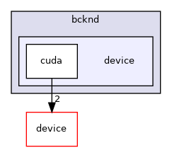 /home/runner/work/neko/neko/src/fluid/stress_formulation/bcknd/device