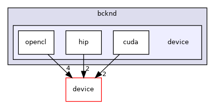 /home/runner/work/neko/neko/src/scalar/bcknd/device