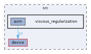 /home/runner/work/neko/neko/src/viscous_regularization