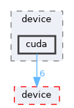 /home/runner/work/neko/neko/src/wall_models/bcknd/device/cuda