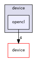 /home/runner/work/neko/neko/src/fluid/bcknd/device/opencl