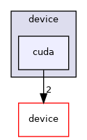 /home/runner/work/neko/neko/src/gs/bcknd/device/cuda