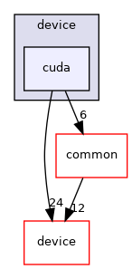 /home/runner/work/neko/neko/src/math/bcknd/device/cuda