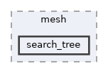 /home/runner/work/neko/neko/src/mesh/search_tree