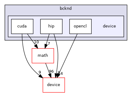 /home/runner/work/neko/neko/src/krylov/bcknd/device