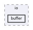 /home/runner/work/neko/neko/src/io/buffer