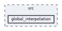 /home/runner/work/neko/neko/src/global_interpolation