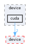 /home/runner/work/neko/neko/src/ale/bcknd/device/cuda