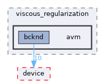 /home/runner/work/neko/neko/src/viscous_regularization/avm