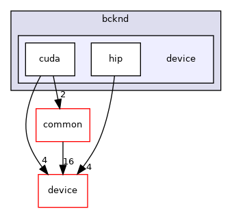 /home/runner/work/neko/neko/src/les/bcknd/device