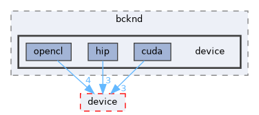 /home/runner/work/neko/neko/src/viscous_regularization/avm/bcknd/device