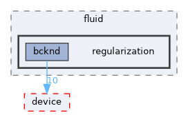 /home/runner/work/neko/neko/src/fluid/regularization