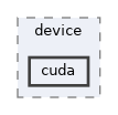 /home/runner/work/neko/neko/src/comm/bcknd/device/cuda