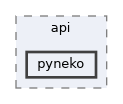 /home/runner/work/neko/neko/examples/api/pyneko