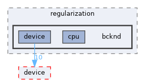/home/runner/work/neko/neko/src/fluid/regularization/bcknd