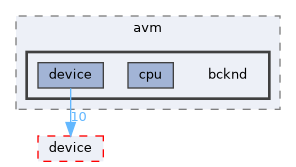 /home/runner/work/neko/neko/src/viscous_regularization/avm/bcknd