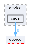 /home/runner/work/neko/neko/src/viscous_regularization/avm/bcknd/device/cuda