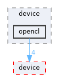 /home/runner/work/neko/neko/src/filter/bcknd/device/opencl