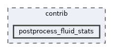 /home/runner/work/neko/neko/contrib/postprocess_fluid_stats