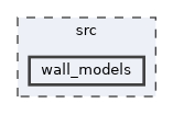 /home/runner/work/neko/neko/src/wall_models