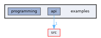 /home/runner/work/neko/neko/examples
