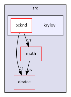 /home/runner/work/neko/neko/src/krylov