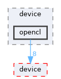 /home/runner/work/neko/neko/src/lpt/bcknd/device/opencl