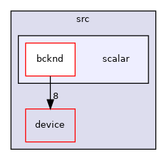 /home/runner/work/neko/neko/src/scalar