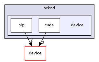 /home/runner/work/neko/neko/src/fluid/stress_formulation/bcknd/device