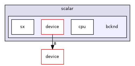 /home/runner/work/neko/neko/src/scalar/bcknd