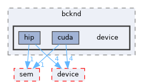 /home/runner/work/neko/neko/src/lpt/bcknd/device
