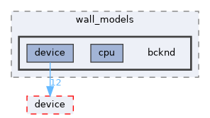 /home/runner/work/neko/neko/src/wall_models/bcknd