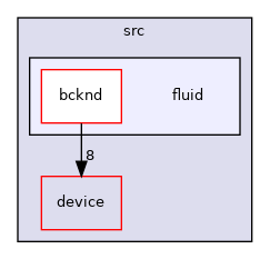 /home/runner/work/neko/neko/src/fluid