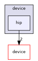 /home/runner/work/neko/neko/src/fluid/stress_formulation/bcknd/device/hip