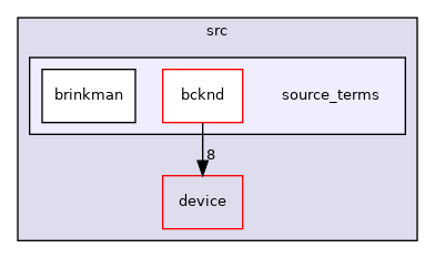 /home/runner/work/neko/neko/src/source_terms