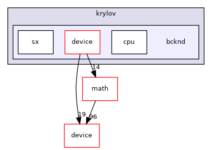 /home/runner/work/neko/neko/src/krylov/bcknd