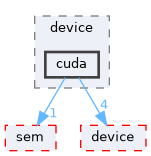 /home/runner/work/neko/neko/src/lpt/bcknd/device/cuda