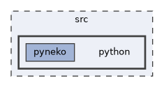 /home/runner/work/neko/neko/src/python
