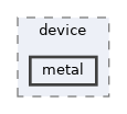 /home/runner/work/neko/neko/src/bc/bcknd/device/metal