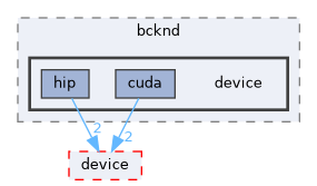 /home/runner/work/neko/neko/src/multigrid/bcknd/device