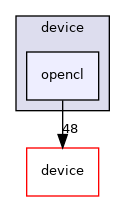 /home/runner/work/neko/neko/src/math/bcknd/device/opencl