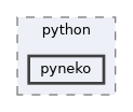 /home/runner/work/neko/neko/src/python/pyneko