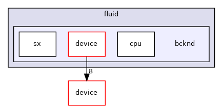 /home/runner/work/neko/neko/src/fluid/bcknd