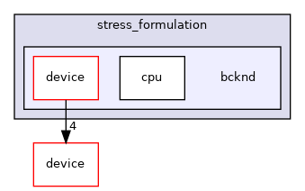 /home/runner/work/neko/neko/src/fluid/stress_formulation/bcknd