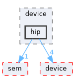 /home/runner/work/neko/neko/src/lpt/bcknd/device/hip